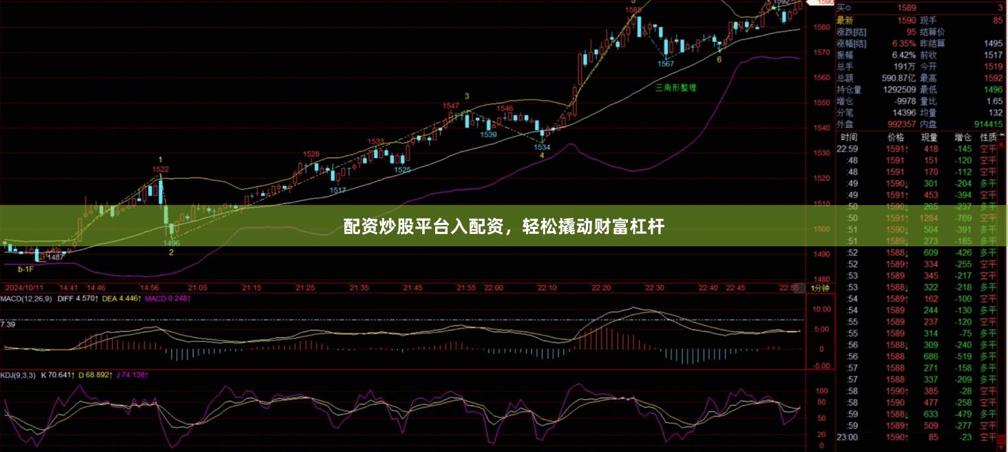 配资炒股平台入配资，轻松撬动财富杠杆