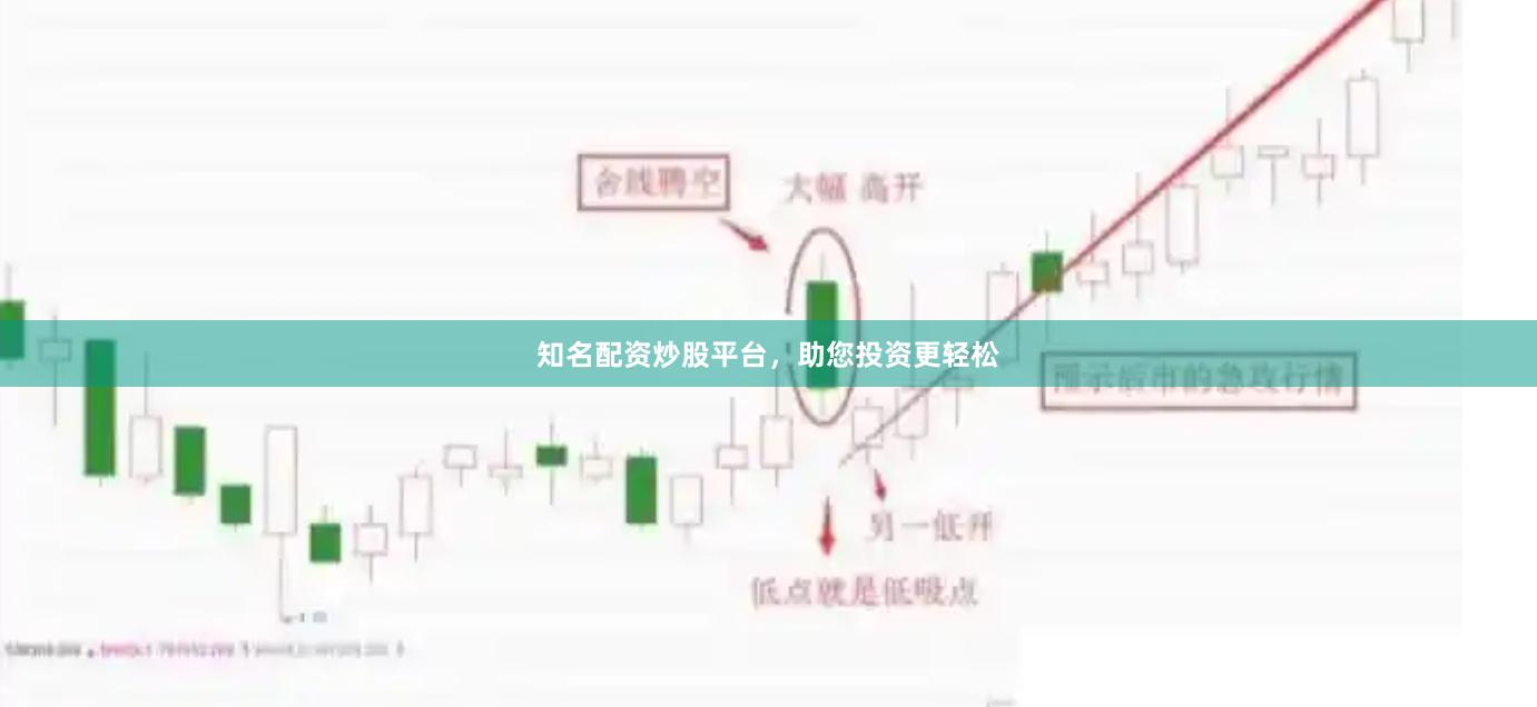 知名配资炒股平台，助您投资更轻松