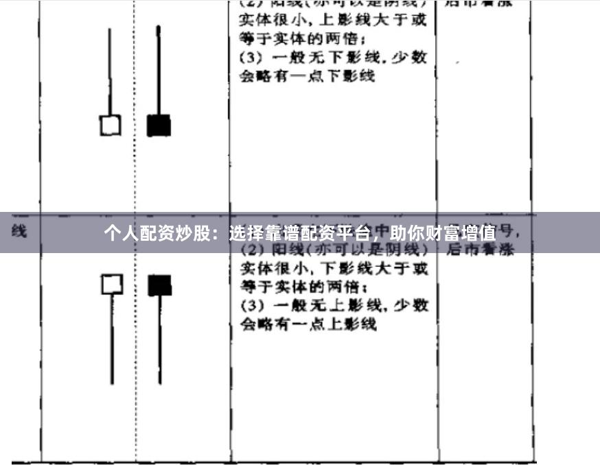 个人配资炒股：选择靠谱配资平台，助你财富增值