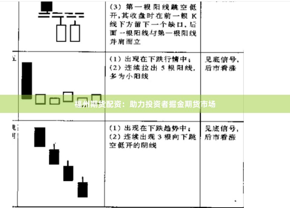 福州期货配资：助力投资者掘金期货市场