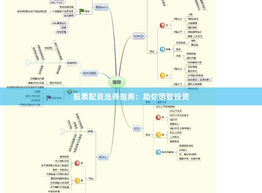 股票配资选择指南：助你明智投资