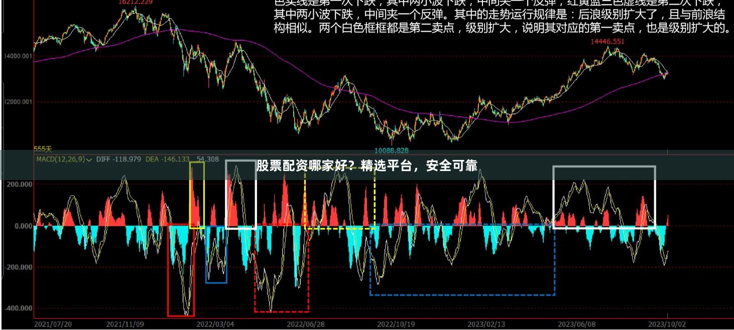 股票配资哪家好？精选平台，安全可靠