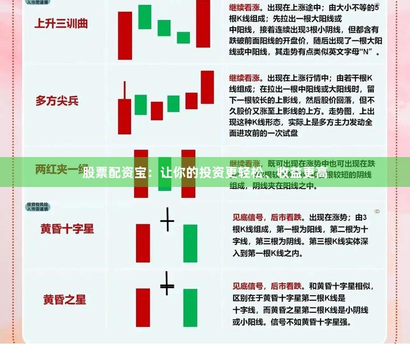 股票配资宝：让你的投资更轻松、收益更高